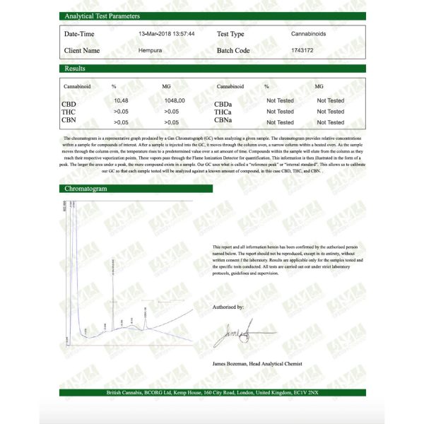 hempura 10 parameters