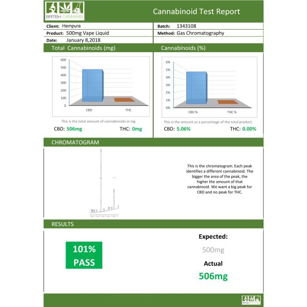 hempura vape liquid parameters